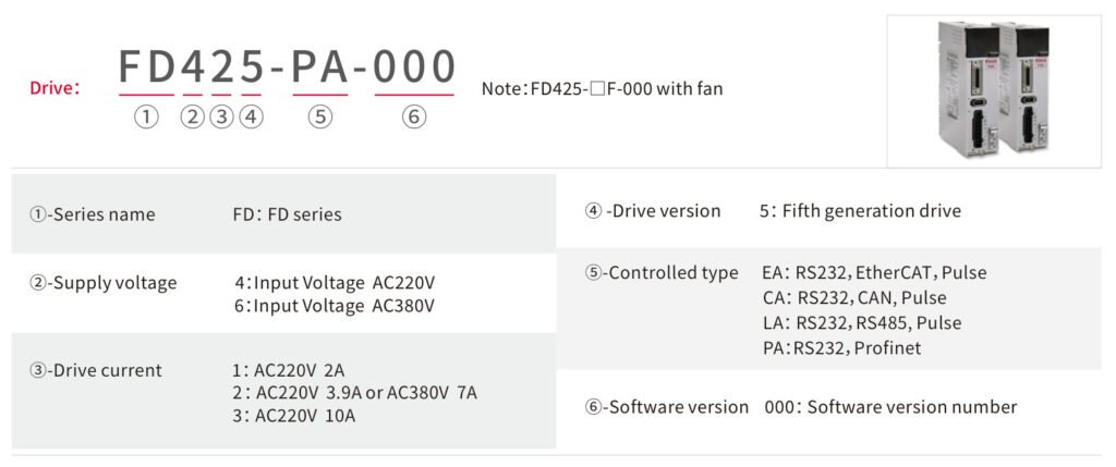 Kinco AC Servo Drive