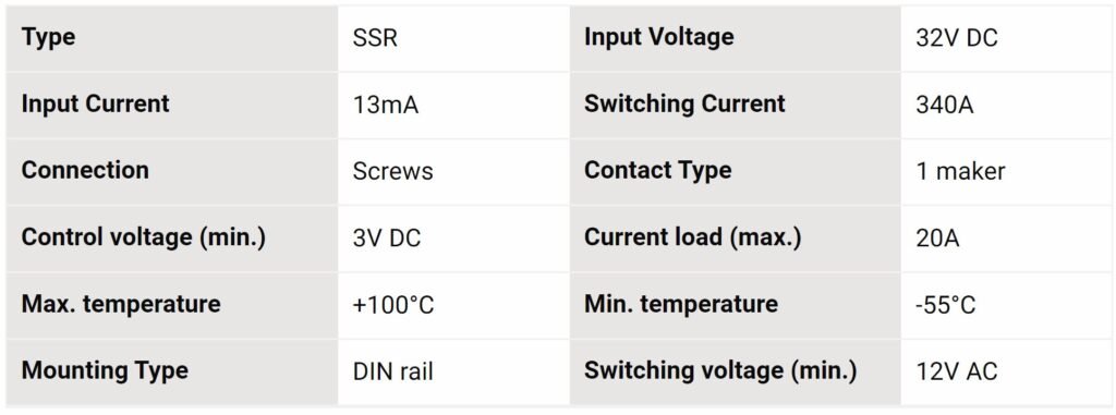 Celduc SUL942460 Solid State Relay